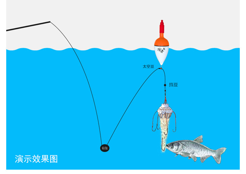 海竿钓鲢鳙最佳水深,海竿钓鲢鳙水深3米钓多深