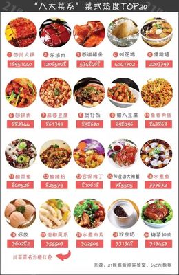 八大菜系是哪八大菜系,八大菜系是哪八大菜系 中国八大菜系